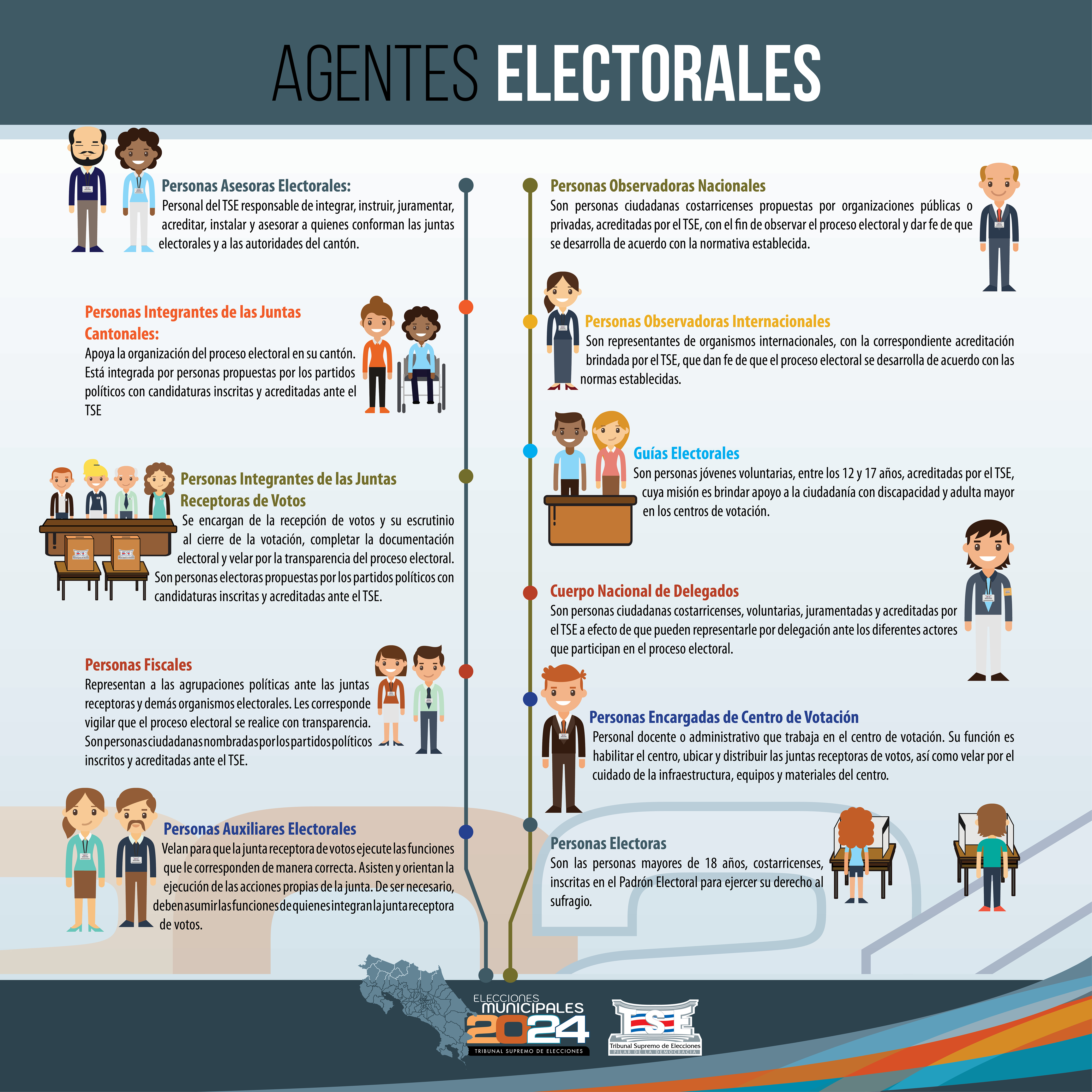 Agentes Electorales