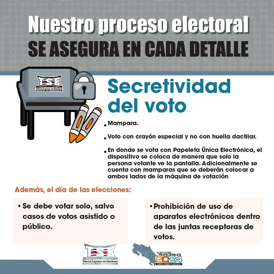 Secretividad del voto