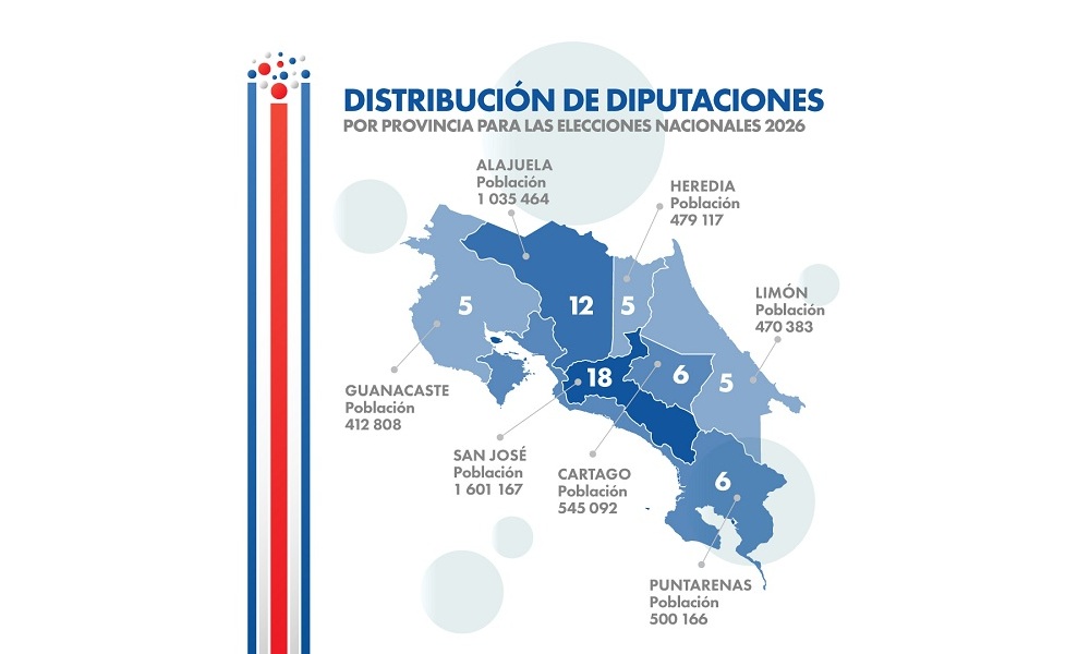 Diputaciones por provincia para los próximos comicios