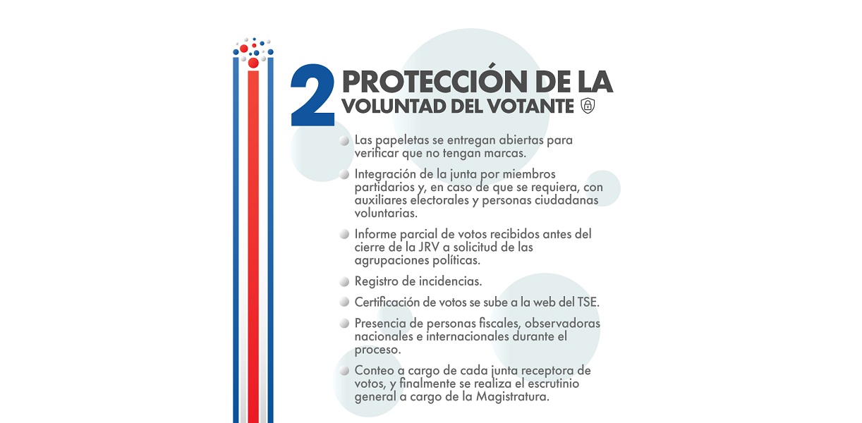 Diputaciones por provincia para los próximos comicios