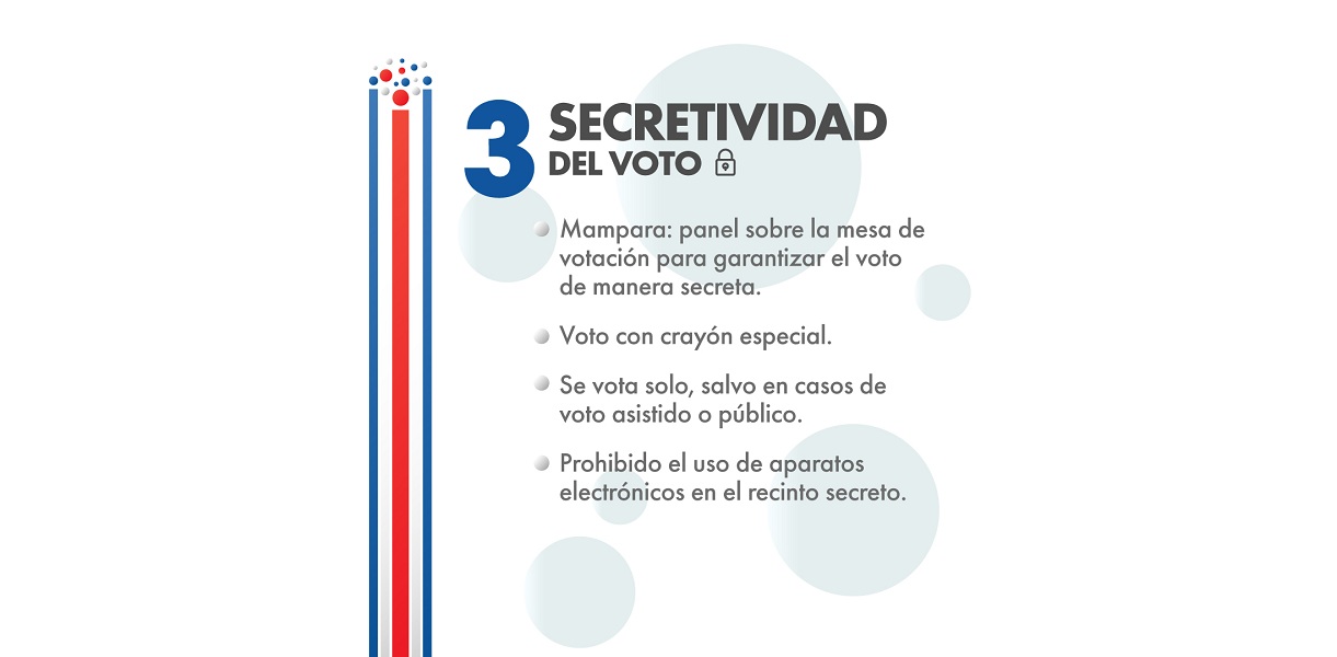 Diputaciones por provincia para los próximos comicios