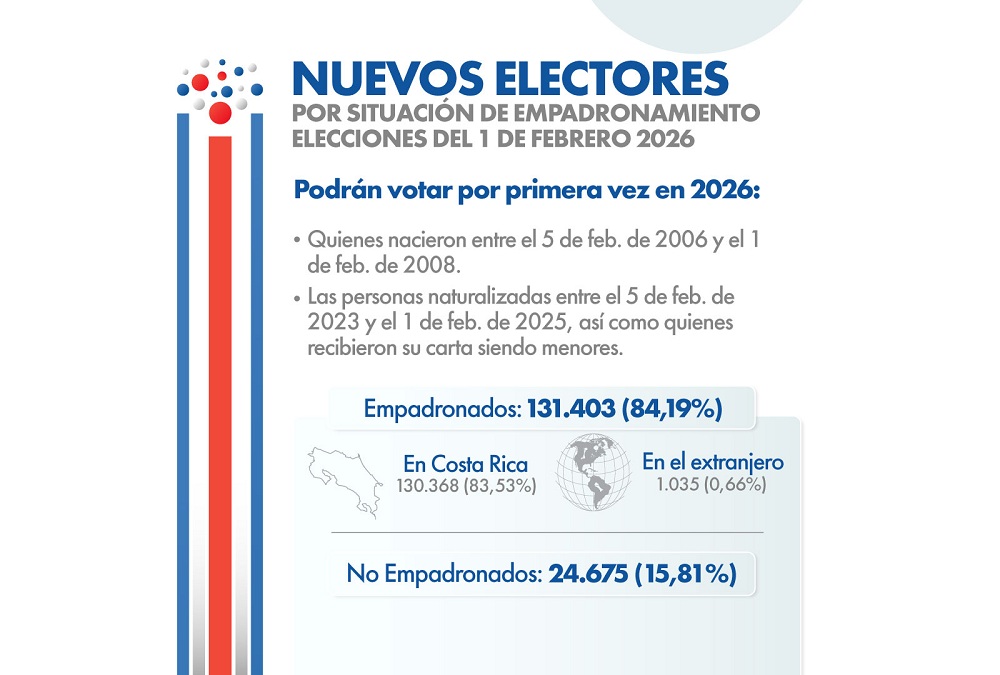 Así vota Costa Rica - El padrón Electoral 2026