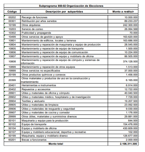 Tribunal Supremo de Elecciones