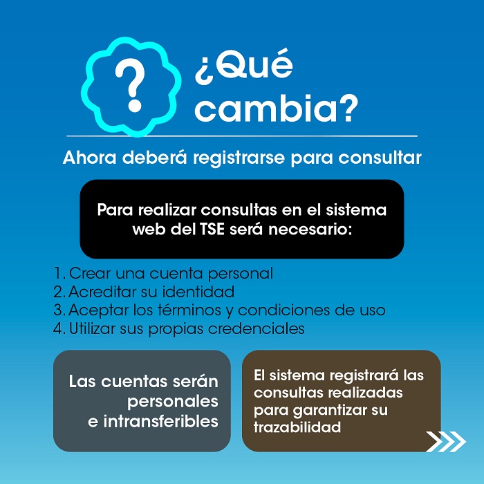 Infografía 2