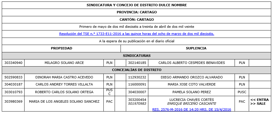 Nuestros Gobernantes Nuestros Gobernantes