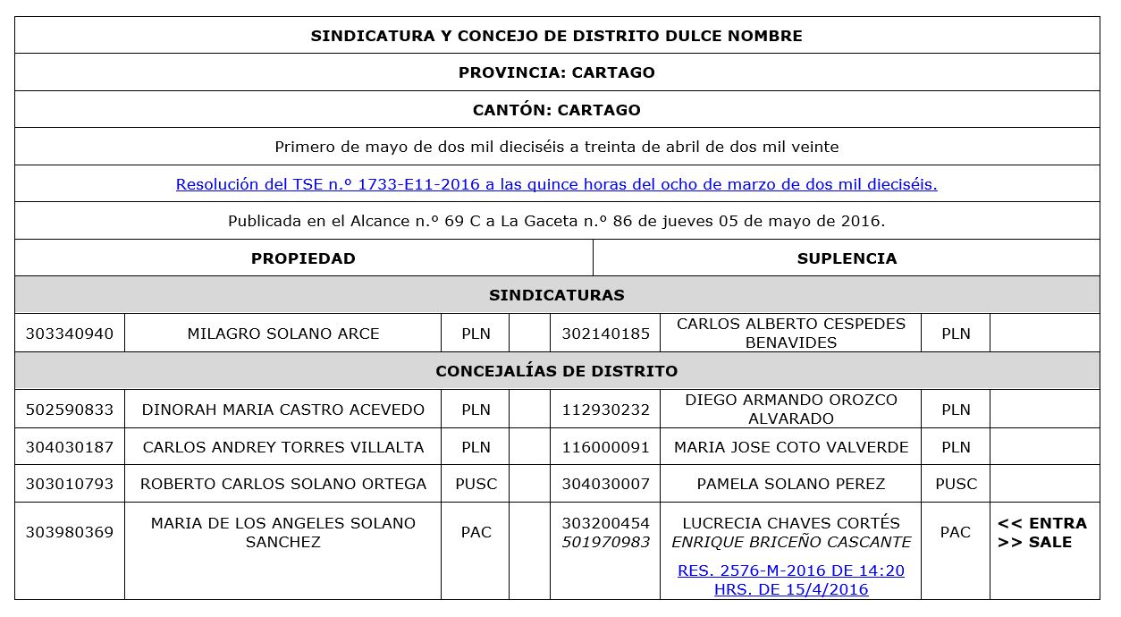Nuestros Gobernantes Nuestros Gobernantes