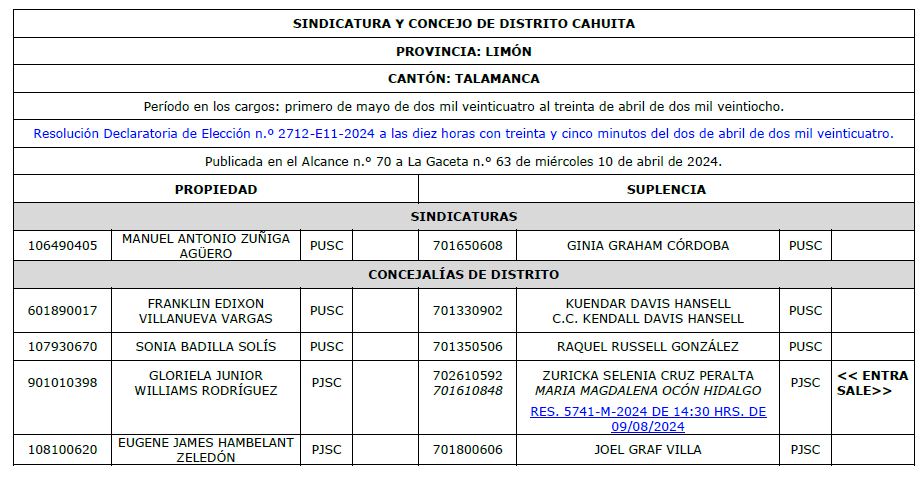 Autoridades Gobernantes