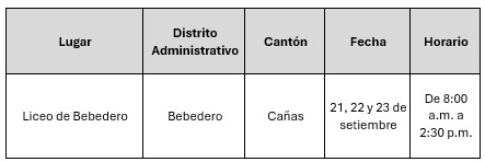 Zonas a visitar