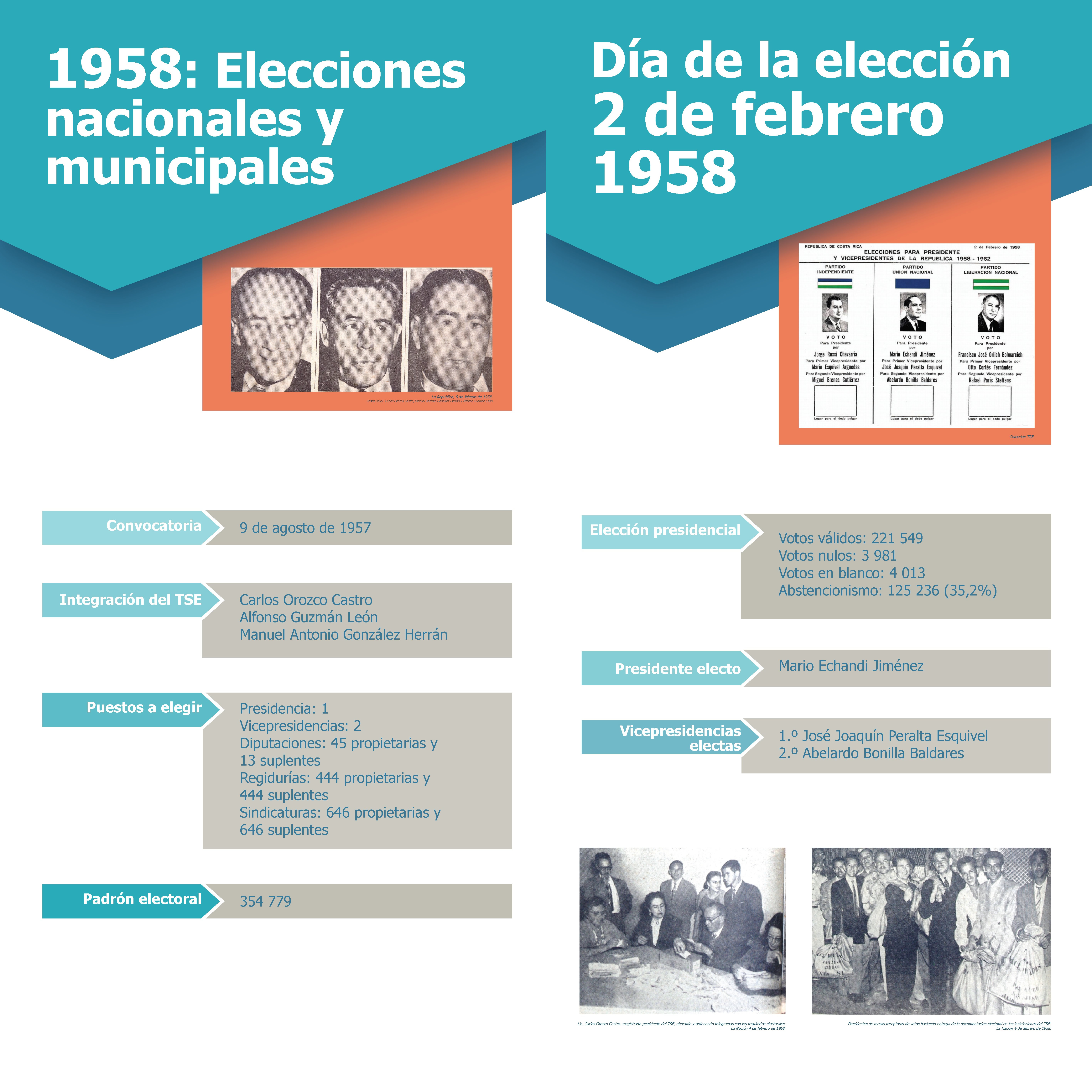 Nuestros procesos electorales, 1958