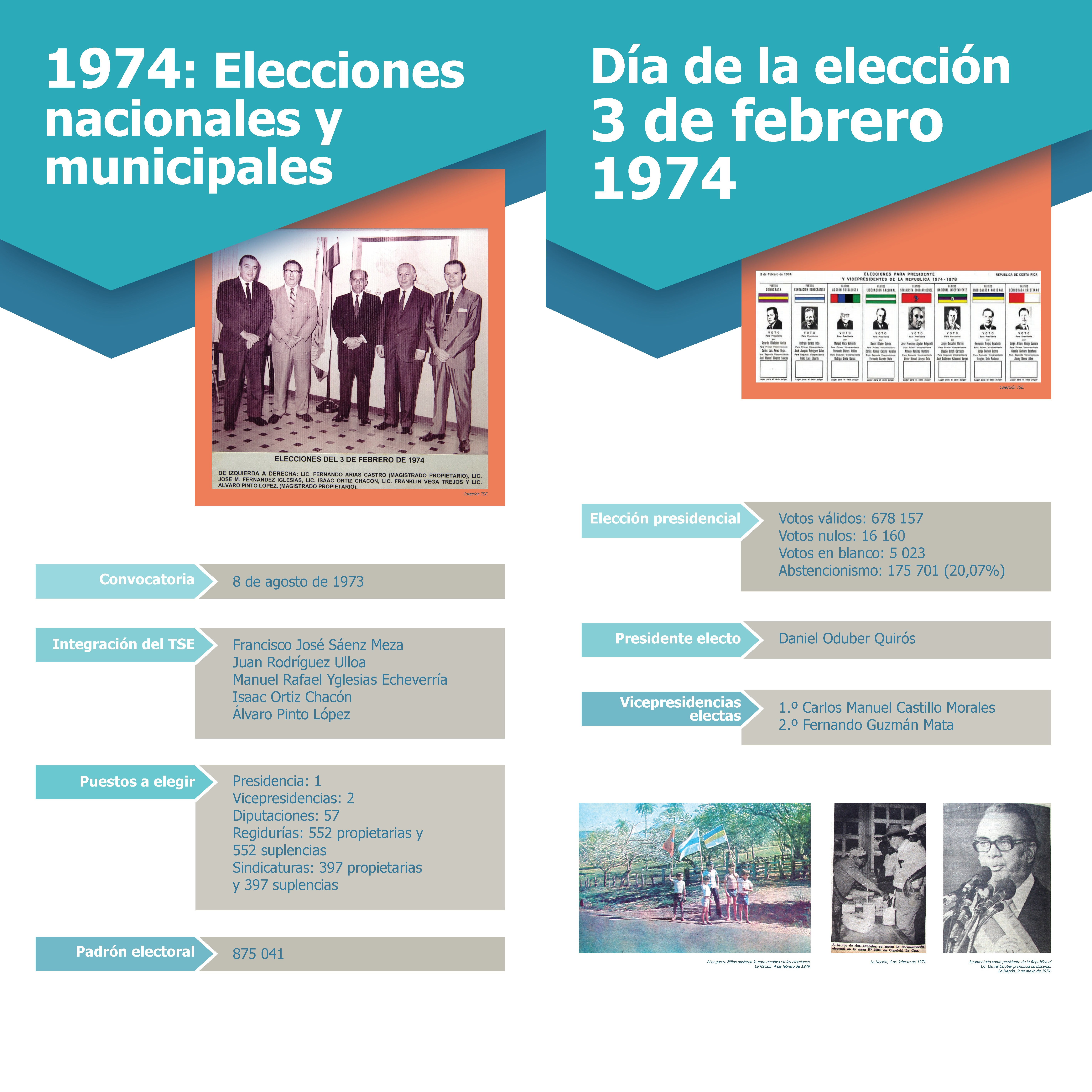 Nuestros procesos electorales, 1974