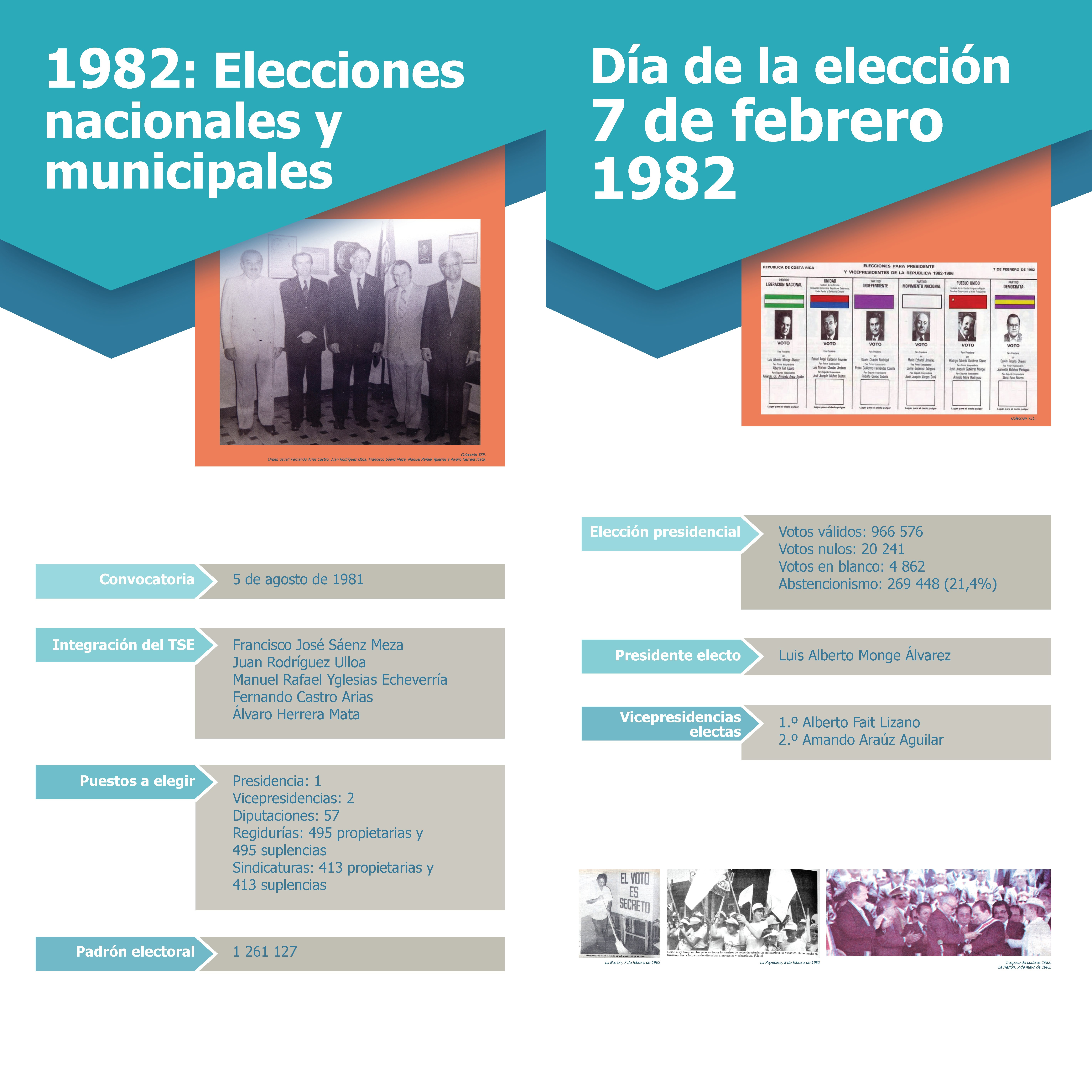 Nuestros procesos electorales, 1982