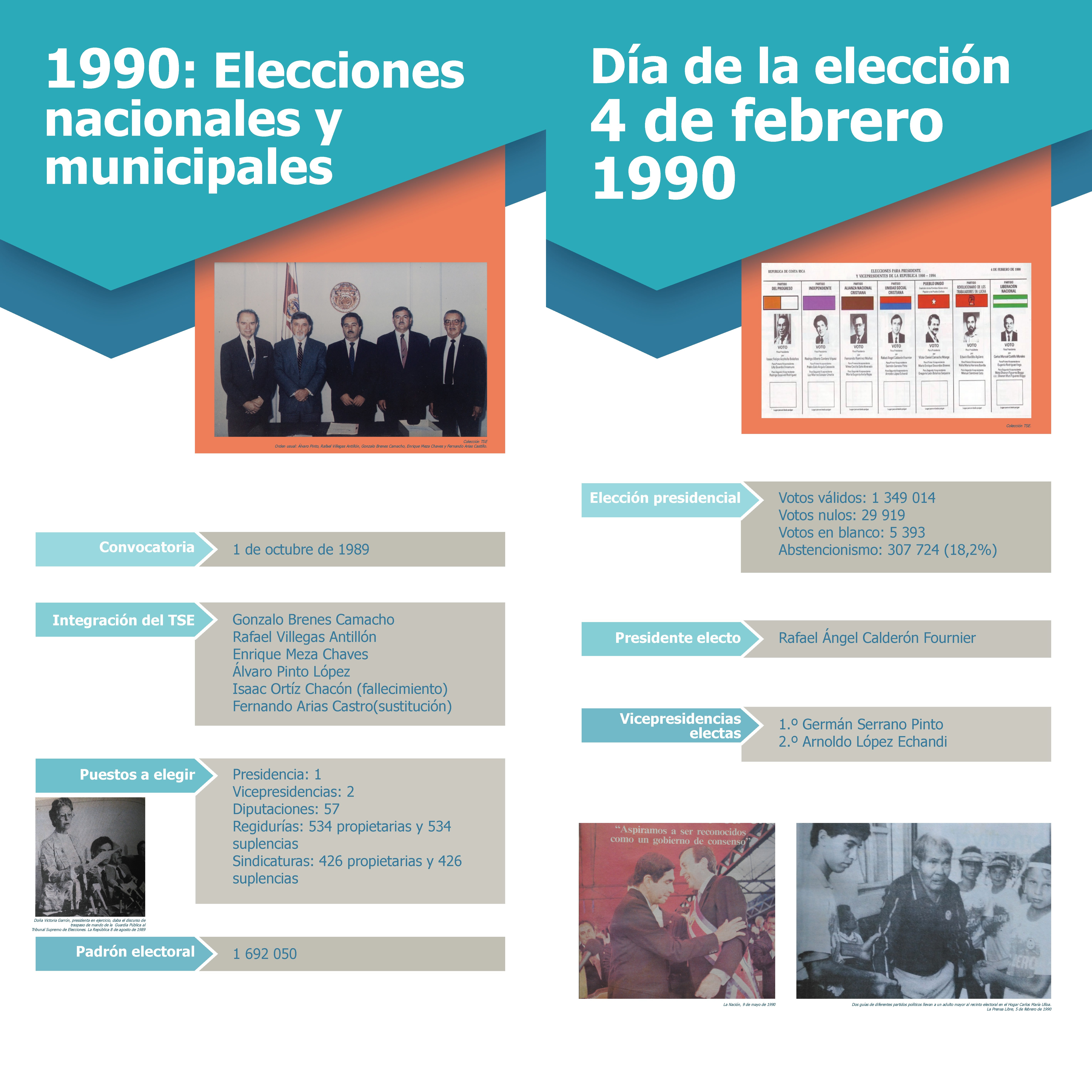 Nuestros procesos electorales, 1990