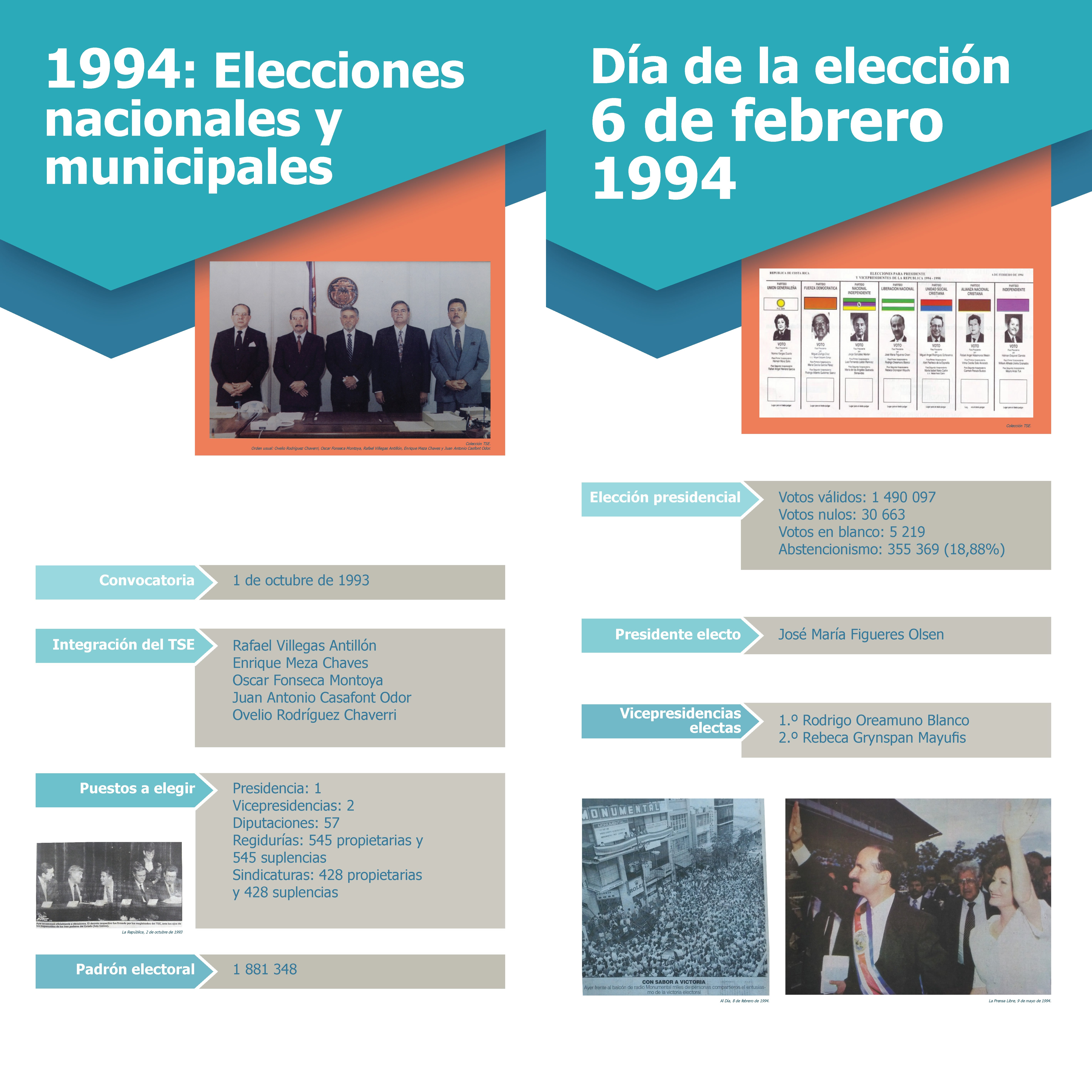 Nuestros procesos electorales, 1994