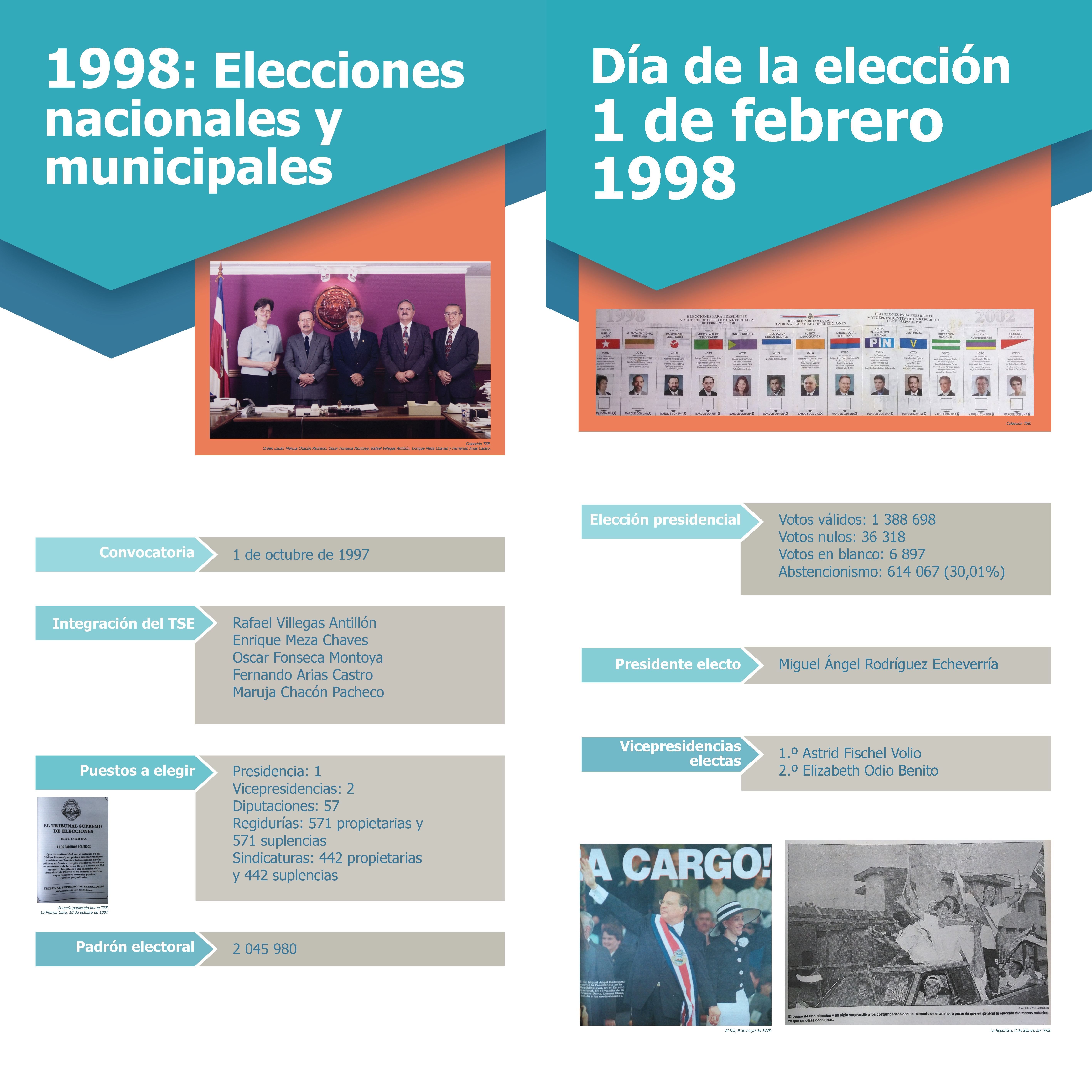 Nuestros procesos electorales, 1998