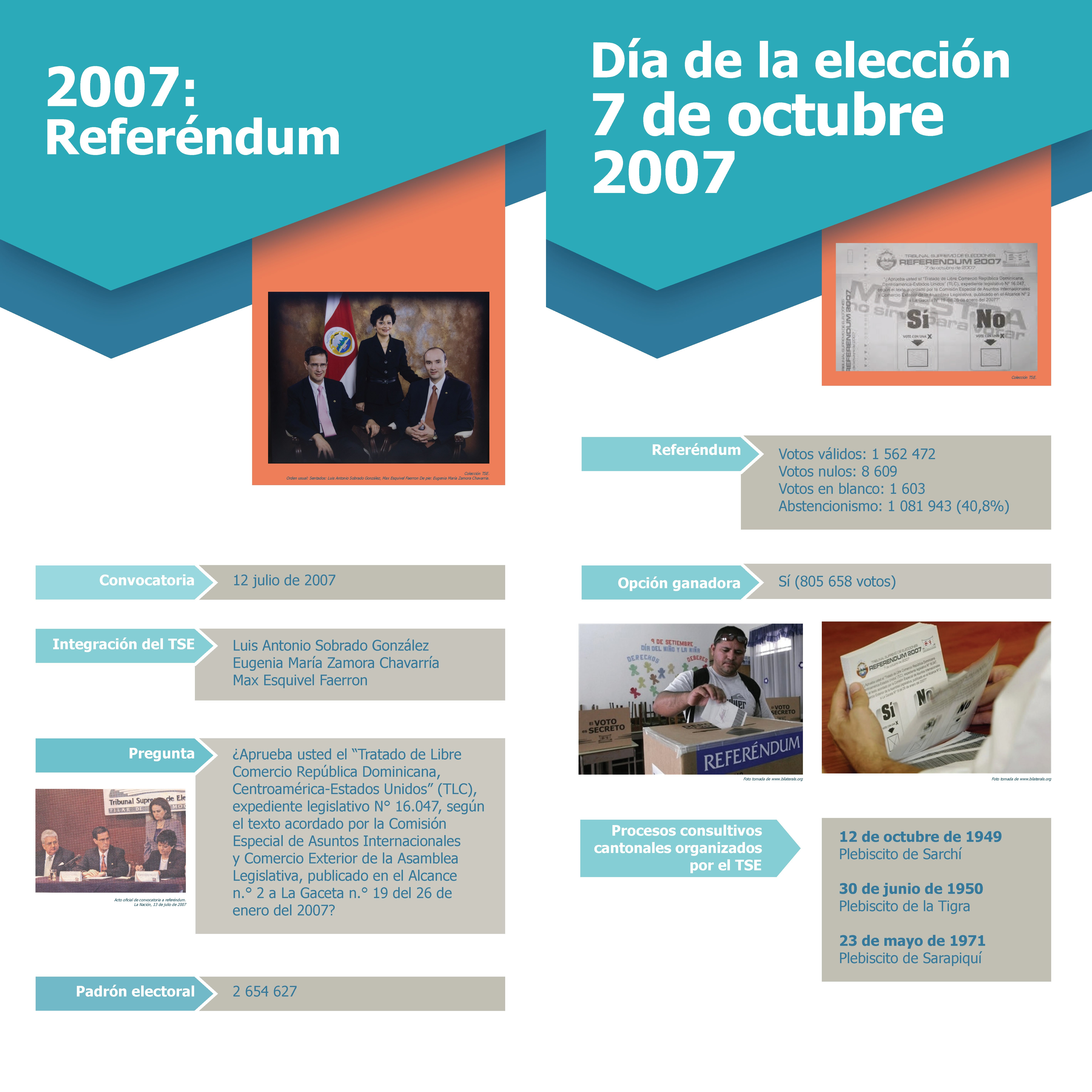 Nuestros procesos electorales, 2007