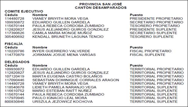 provincia de san jos, cantn desamparados