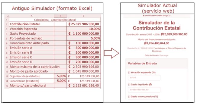 figura 6