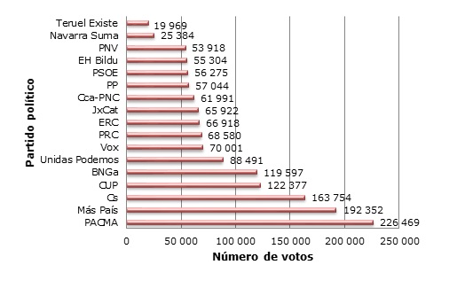 figura 3