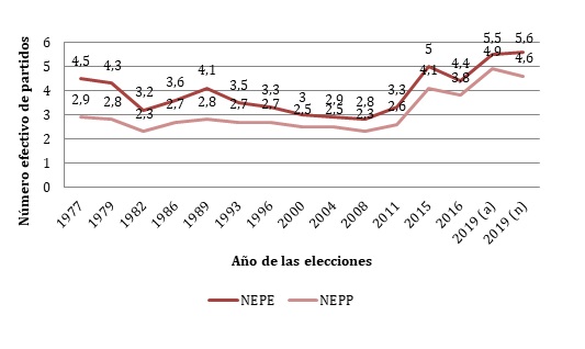 figura 4