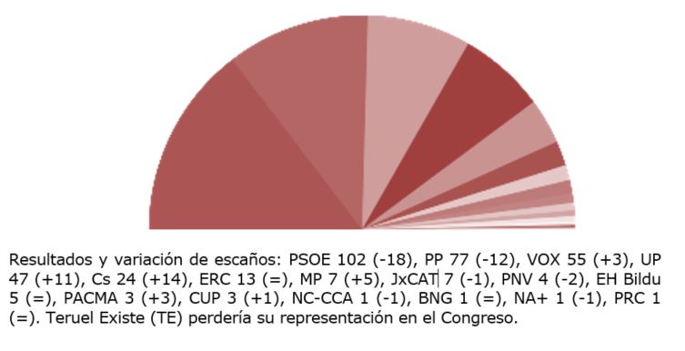 figura 7